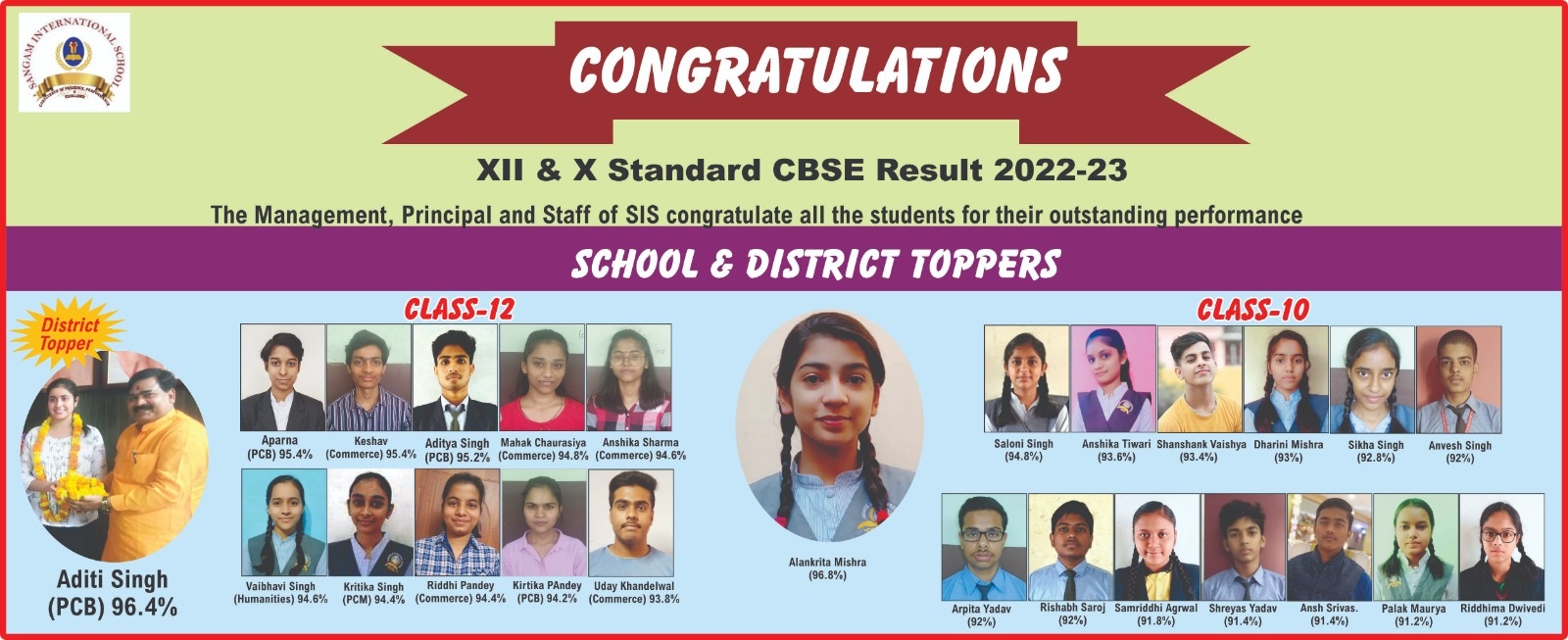 Best CBSE Schools In Pratapgarh